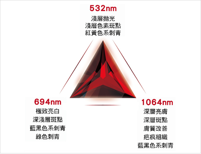 探索皮秒波長說明-王君瑜整外